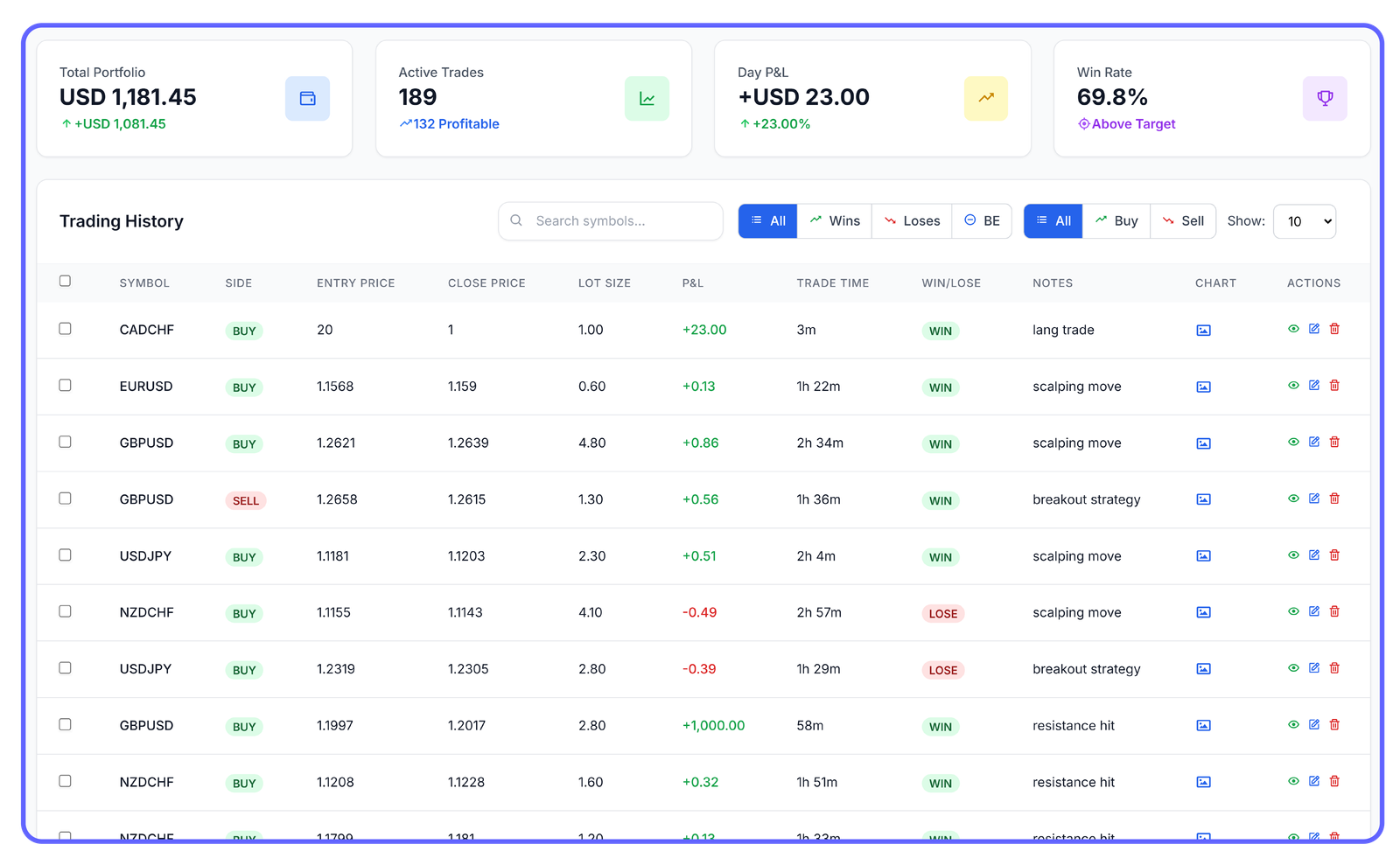 Trade Tracking Dashboard